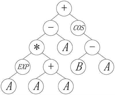 A Preliminary Study of Knowledge Transfer in Multi-Classification Using Gene Expression Programming